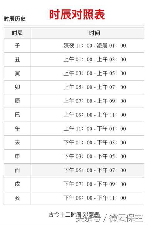 時辰:g2qjdsgfae8= 天干地支|時辰對照表